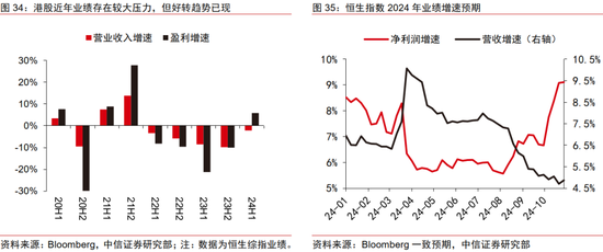 中信证券：2025年财富配置展望（全文）