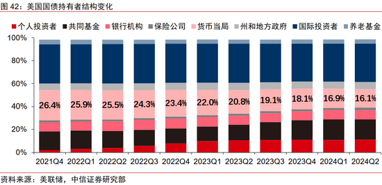 中信证券：2025年财富配置展望（全文）