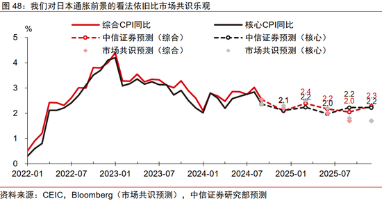 中信证券：2025年财富配置展望（全文）