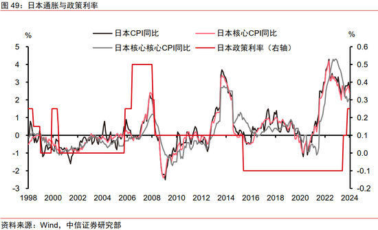 中信证券：2025年财富配置展望（全文）