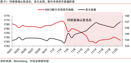 中信证券：2025年财富配置展望（全文）