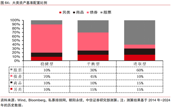 中信证券：2025年财富配置展望（全文）