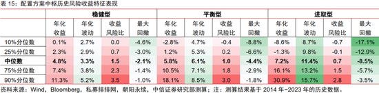 中信证券：2025年财富配置展望（全文）