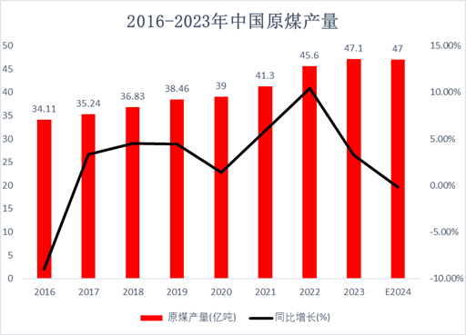 煤焦市场2025年展望：回首向来萧瑟处