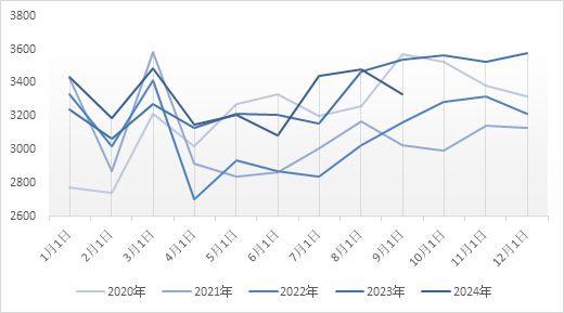 聚烯烃2025年展望：前路茫茫，聚烯烃产业的挑战与机遇