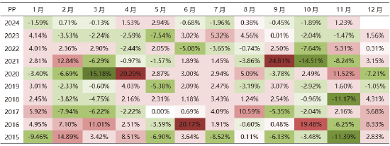 聚烯烃2025年展望：前路茫茫，聚烯烃产业的挑战与机遇