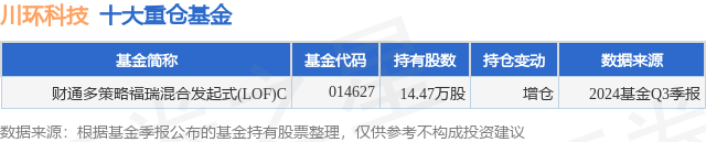 1月8日川环科技跌7.56%，财通多策略福瑞混合发起式(LOF)C基金重仓该股