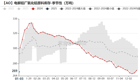 氧化铝：以乱为治