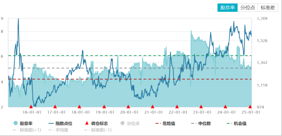 ETF日报：AI浪潮下，算力资本投入有望快速增长，产业链有望持续受益，可以关注通信ETF