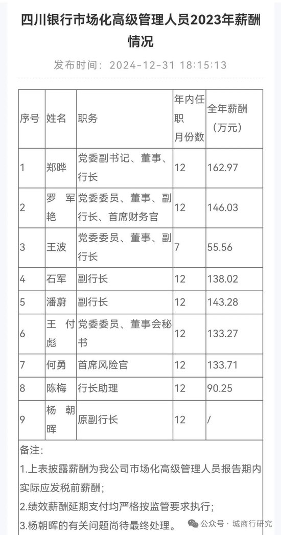 四川银行原副行长严重违纪违法