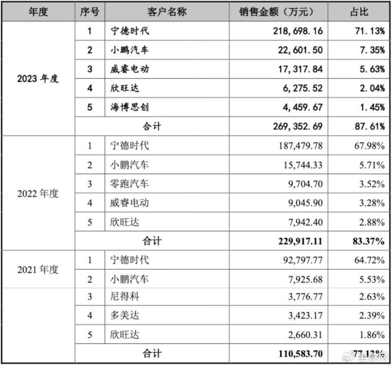 壹连科技上市31交易日股价逼近腰斩！超134亿离场资金究竟在怕什么？