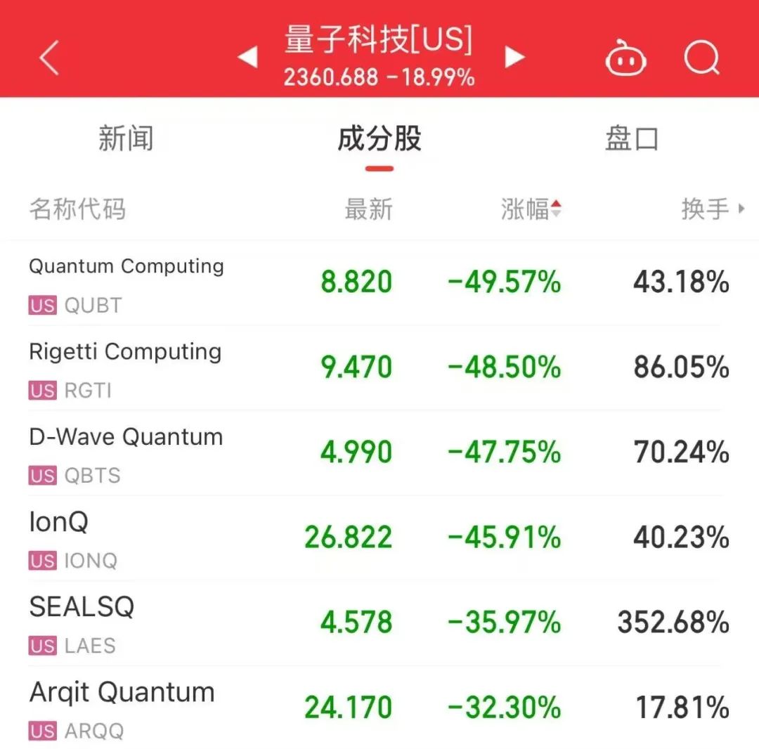 “老黄砸盘”全崩了！凌晨，美联储公布！锡价重回25万元/吨关口