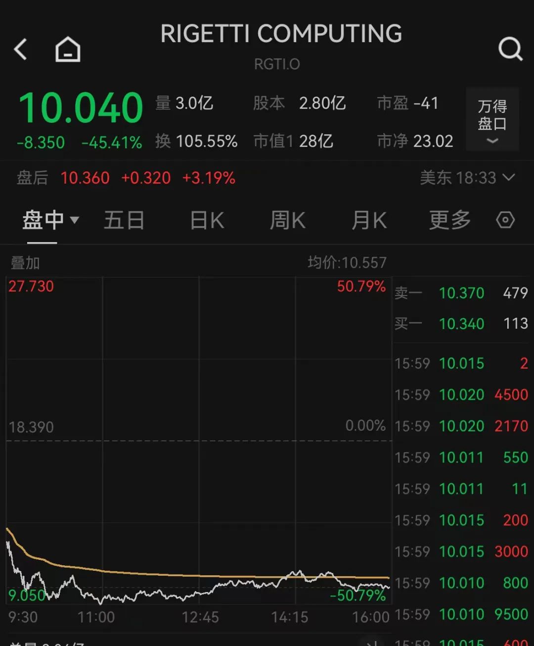 突发利空，跌超45%！美联储，凌晨重磅发布