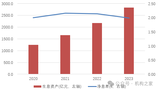 原副行长被双开！四川银行高成长背后盈利能力薄弱、内控问题频发