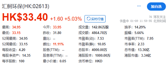 汇舸环保成功在香港上市，2025年第一家新三板企业香港IPO