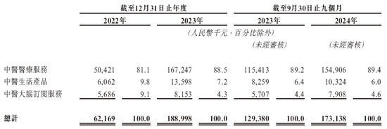 问止中医，中国最大的AI中医医疗服务商，递交IPO招股书，拟赴香港上市，海通独家保荐