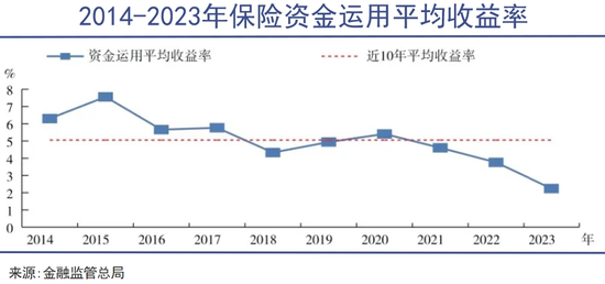 险资正在发挥中流砥柱的作用