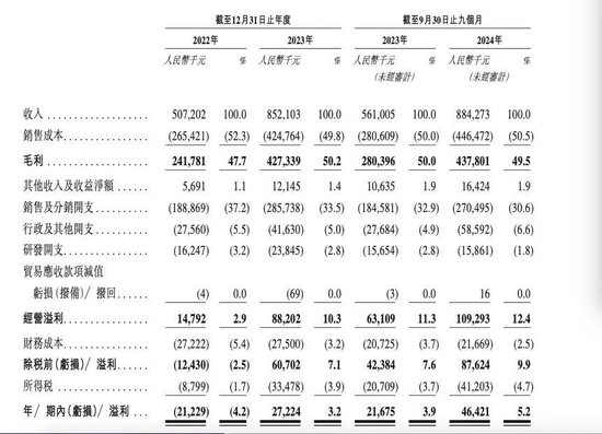 200万新手爸妈，买出一个母婴IPO