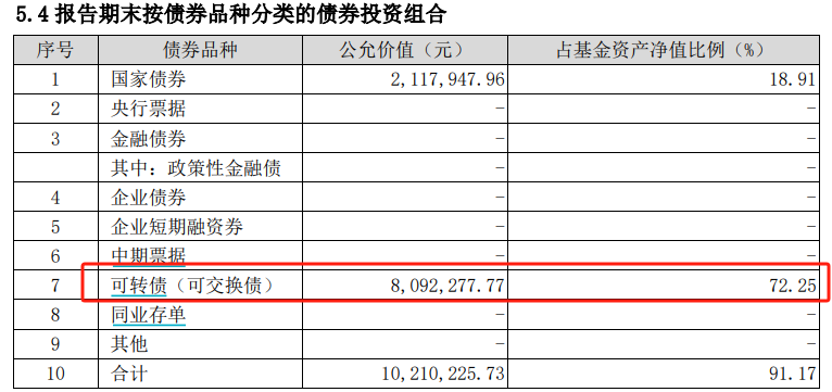 首批2024年基金四季报出炉 华富旗下两只基金率先披露 有基金前十大重仓股全部更换