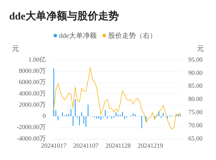 金海通主力资金持续净流入，3日共净流入1077.58万元