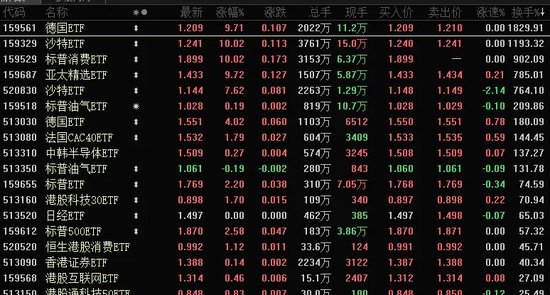 疯狂！换手率超1800%，溢价超50%！资金为啥爆炒？