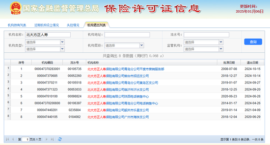 领罚235万 总助被点名！北大方正人寿2025开局不利