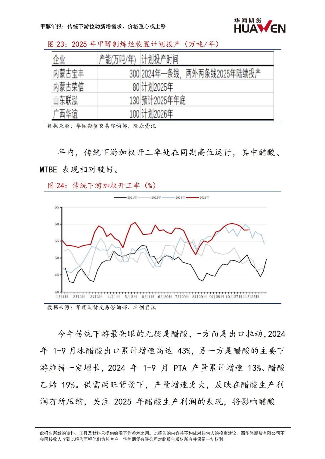 甲醇年报：传统下游拉动新增需求