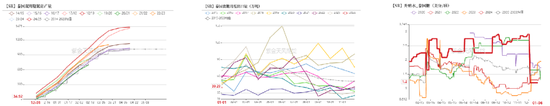 白糖：年前备货进入尾声