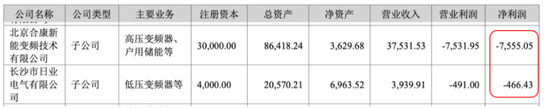 合康新能的痛苦重塑：美的最难打赢的一场战役！