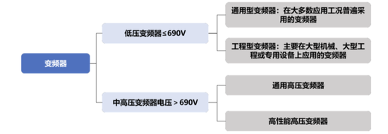 合康新能的痛苦重塑：美的最难打赢的一场战役！