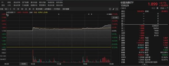 9倍换手，51%溢价！明起停牌