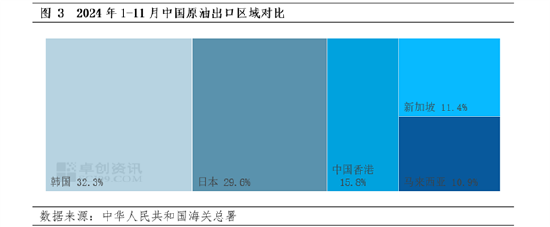 【年终盘点·原油】2024-2025年中国原油数据解读