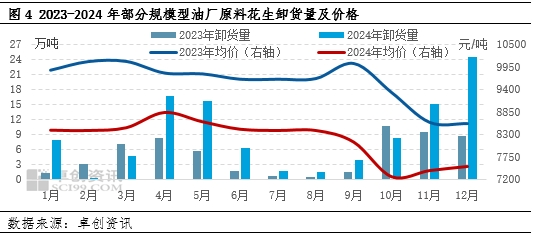 花生：一季度供应窄幅宽松 价格或弱势震荡