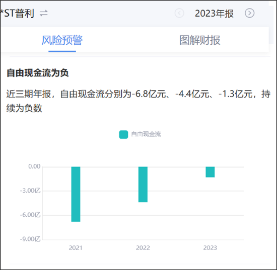 两招规避普利制药严重财务造假大雷?强烈呼吁投资者远离被监管立案调查的公司