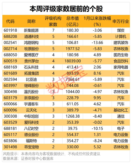 炸裂！4股获机构积极看好