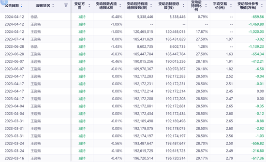 瞠目结舌，美尚生态IPO财务造假过后，监管都找不到实控人了