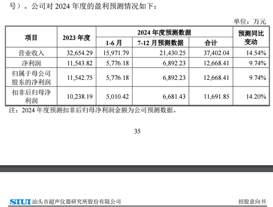 下周5只新股可申购，包含储能集成第一股海博思创