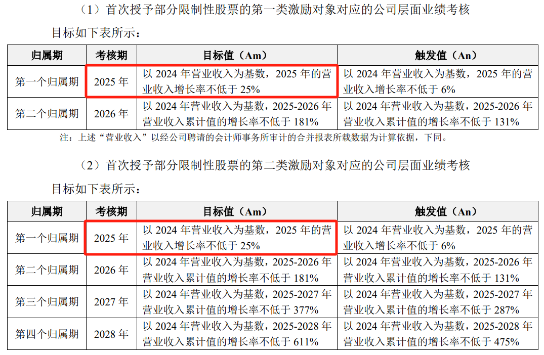 科创板AI第一股，大消息！