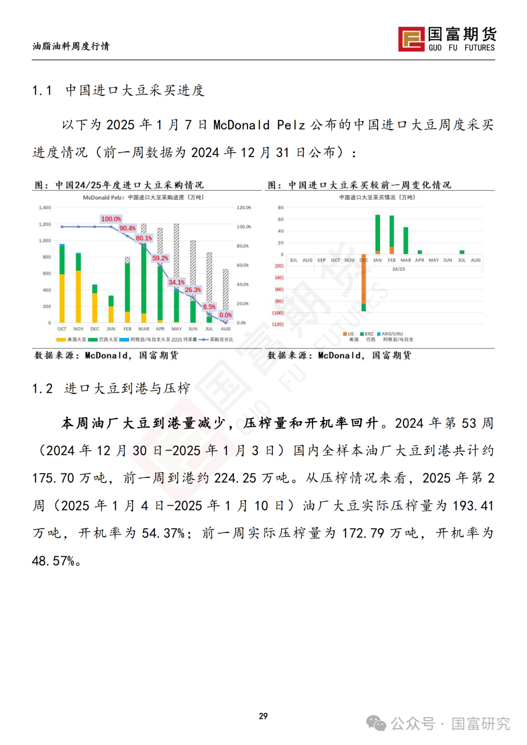 【国富豆系研究周报】USDA下调单产超预期，巴西收割压力渐显