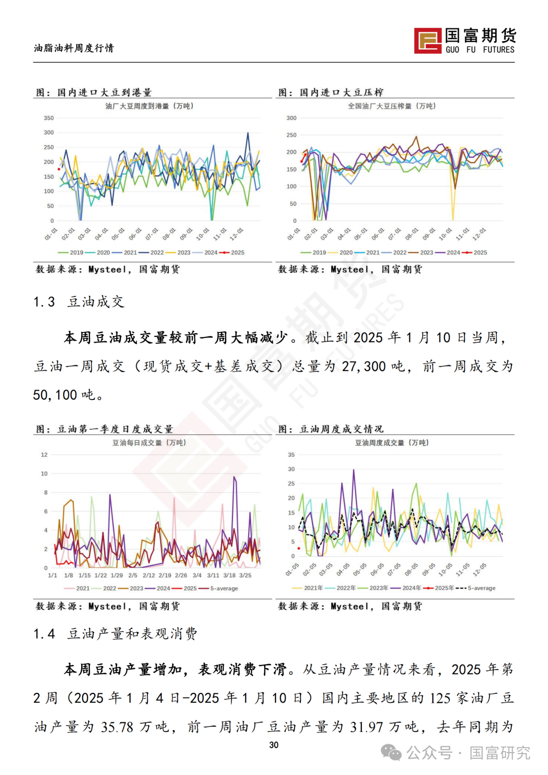 【国富豆系研究周报】USDA下调单产超预期，巴西收割压力渐显