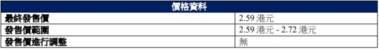 宜宾银行港股上市首日涨0.77% 募资净额17亿港元