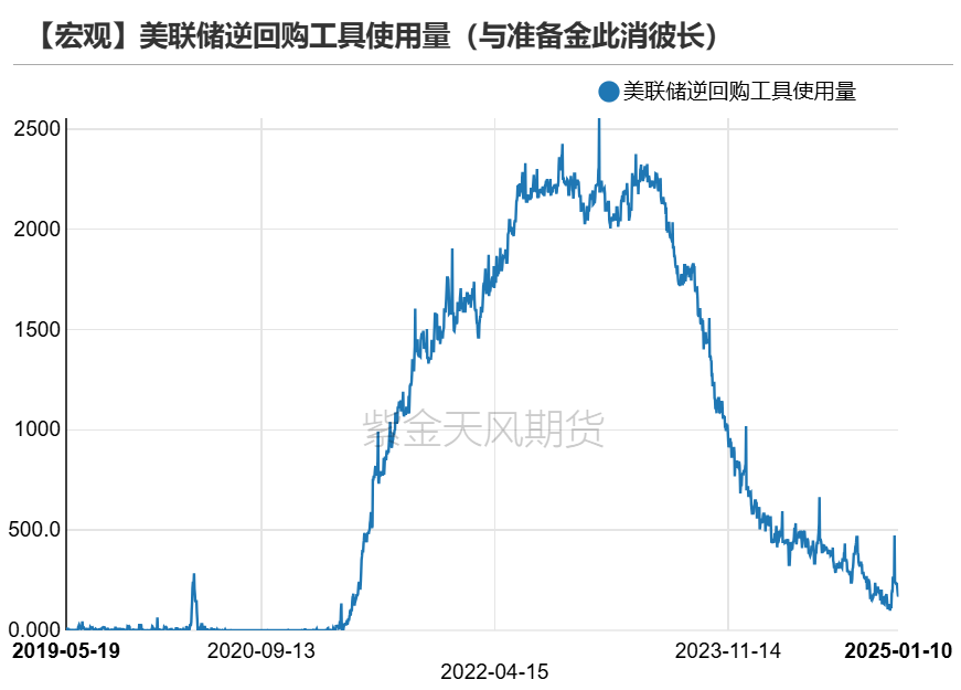 黄金：近期上涨的4个动力