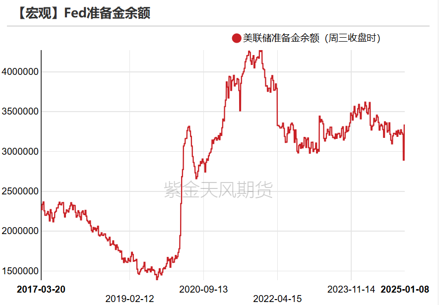 黄金：近期上涨的4个动力