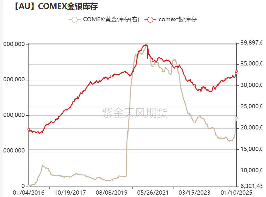 黄金：近期上涨的4个动力