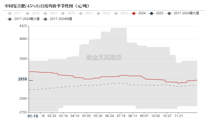 尿素：反弹能否改三观？