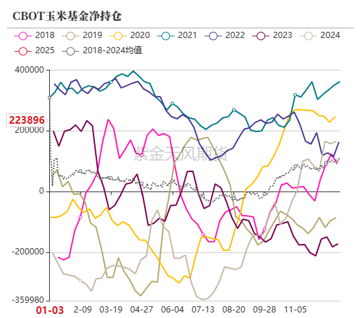 玉米：增储再次开启