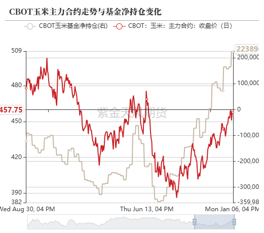 玉米：增储再次开启