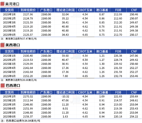 玉米：增储再次开启