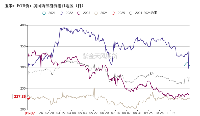 玉米：增储再次开启