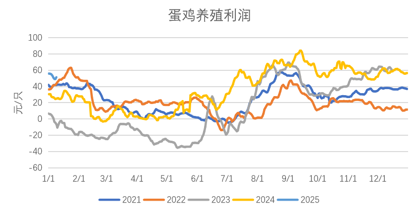 玉米：增储再次开启